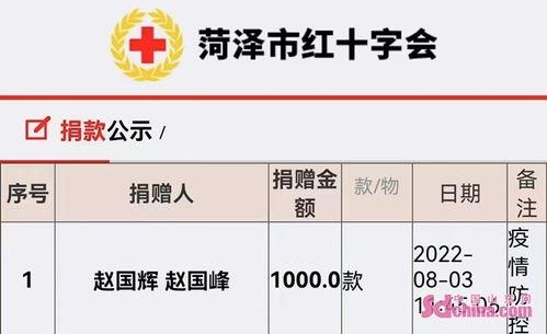 山东新闻爆料电话号码,守护民声,助力公平正义 第3张 山东新闻爆料电话号码,守护民声,助力公平正义 第3张